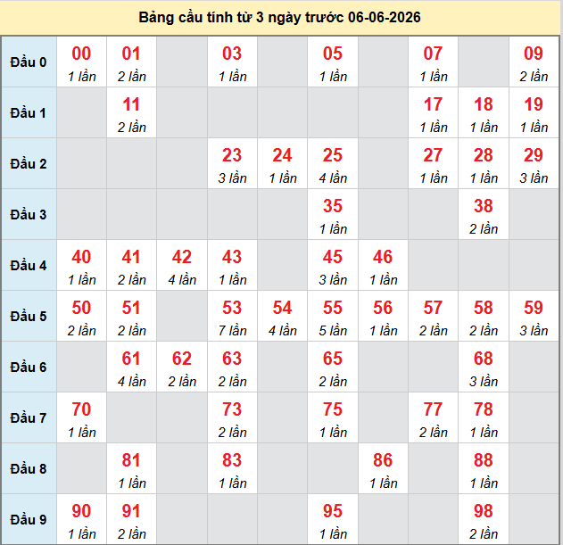 bach-thu-da-nang-ngay-6-6