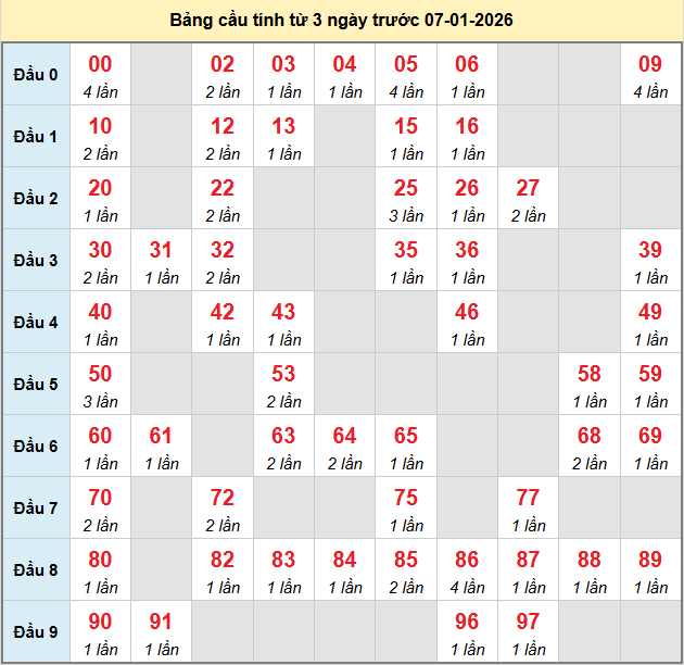 bach-thu-da-nang-ngay-7-1-2026