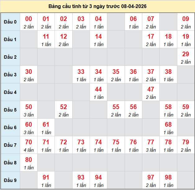 bach-thu-da-nang-ngay-8-4