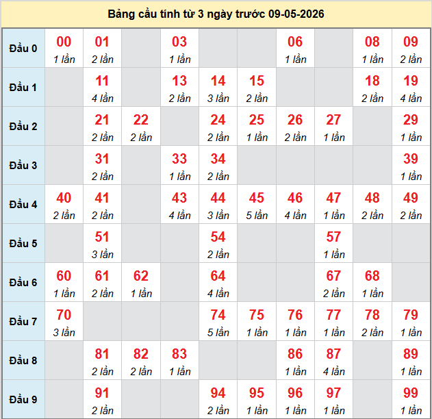 bach-thu-da-nang-ngay-9-5-2026