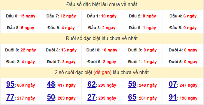 dac-biet-da-nang-lau-ve-ngay-11-3
