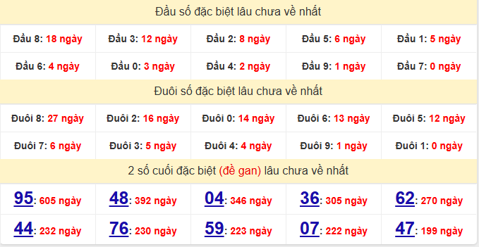 dac-biet-da-nang-lau-ve-ngay-13-12