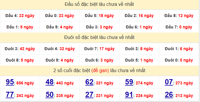 dac-biet-da-nang-lau-ve-ngay-13-6