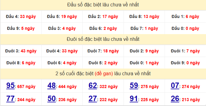 dac-biet-da-nang-lau-ve-ngay-17-6