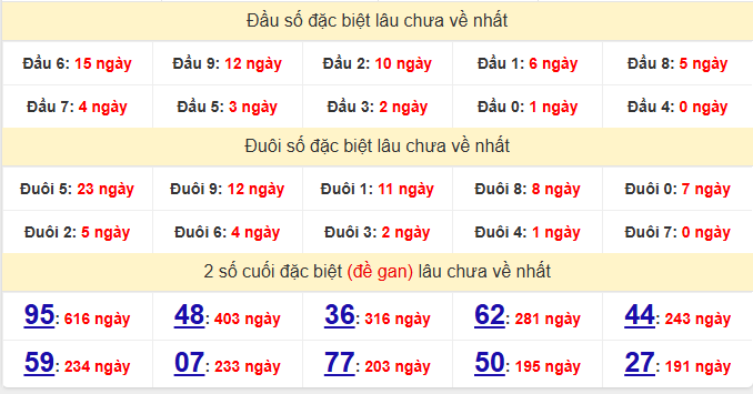 dac-biet-da-nang-lau-ve-ngay-21-1