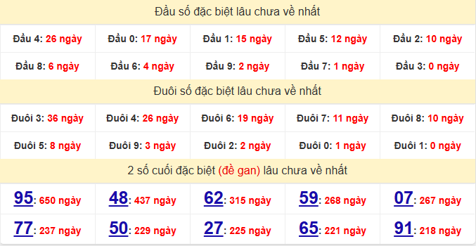 dac-biet-da-nang-lau-ve-ngay-23-5 dac-biet-da-nang-lau-ve-ngay-23-5