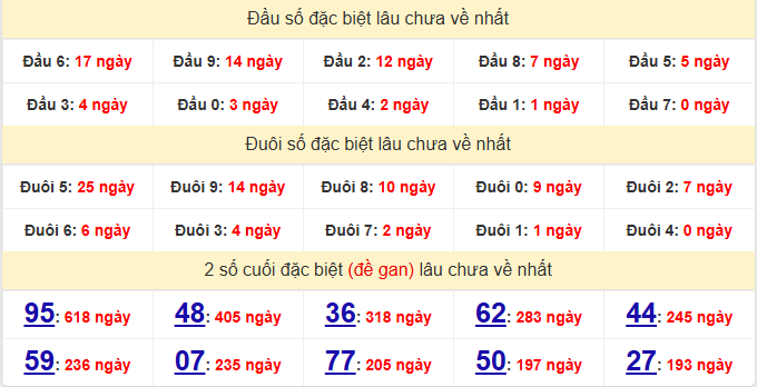 dac-biet-da-nang-lau-ve-ngay-28-1