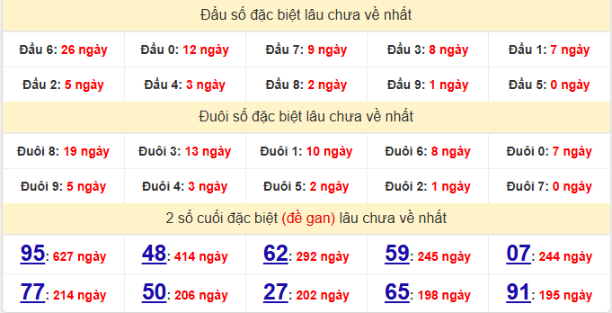 dac-biet-da-nang-lau-ve-ngay-28-2