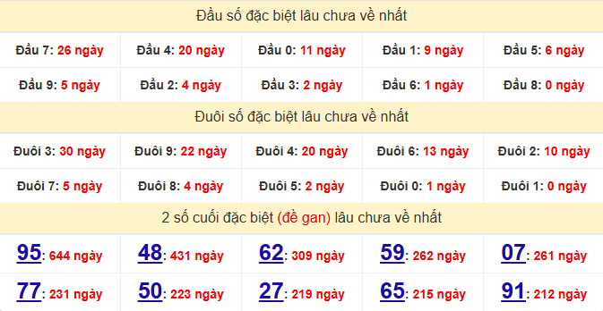 dac-biet-da-nang-lau-ve-ngay-29-4