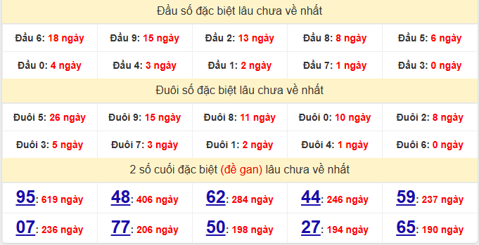 dac-biet-da-nang-lau-ve-ngay-31-1