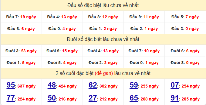 dac-biet-da-nang-lau-ve-ngay-4-4