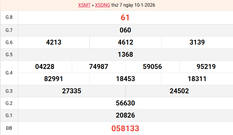 ket-qua-da-nang-ngay-10-1