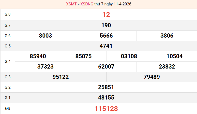 ket-qua-da-nang-ngay-11-4 ket-qua-da-nang-ngay-11-4