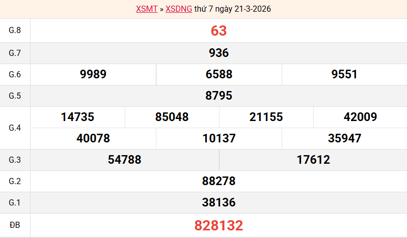 ket-qua-da-nang-ngay-21-3
