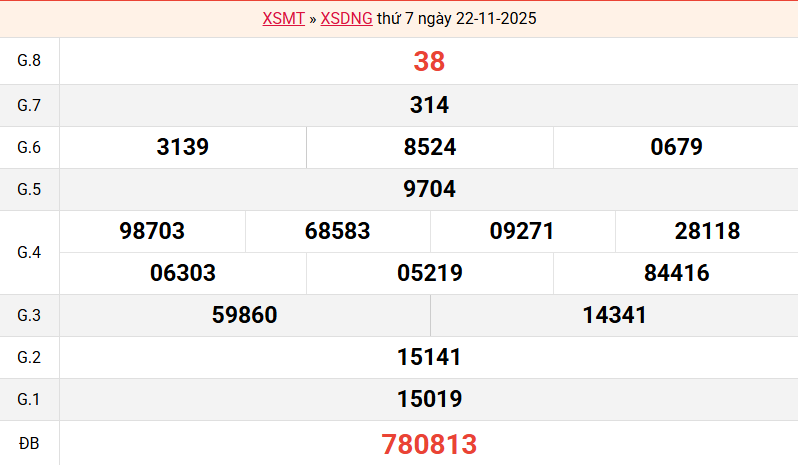 ket-qua-da-nang-ngay-22-11