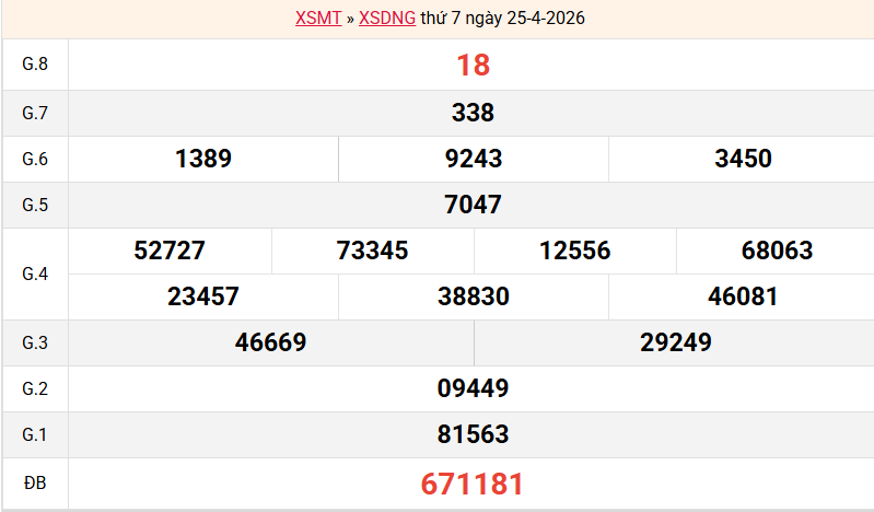 ket-qua-da-nang-ngay-25-4
