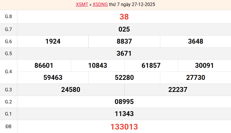 ket-qua-da-nang-ngay-27-12 ket-qua-da-nang-ngay-27-12