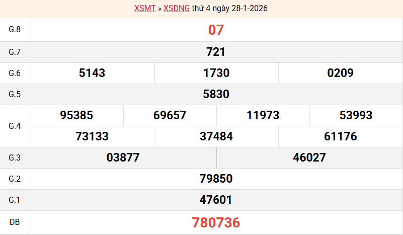 ket-qua-da-nang-ngay-28-1