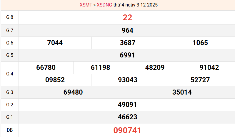 ket-qua-da-nang-ngay-3-12 ket-qua-da-nang-ngay-3-12