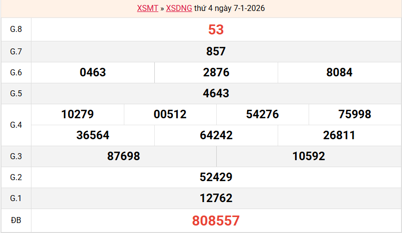 ket-qua-da-nang-ngay-7-1 ket-qua-da-nang-ngay-7-1