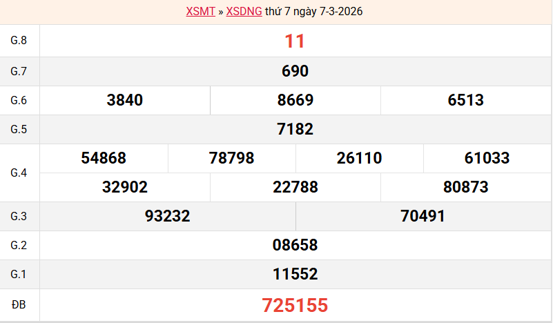 ket-qua-da-nang-ngay-7-3