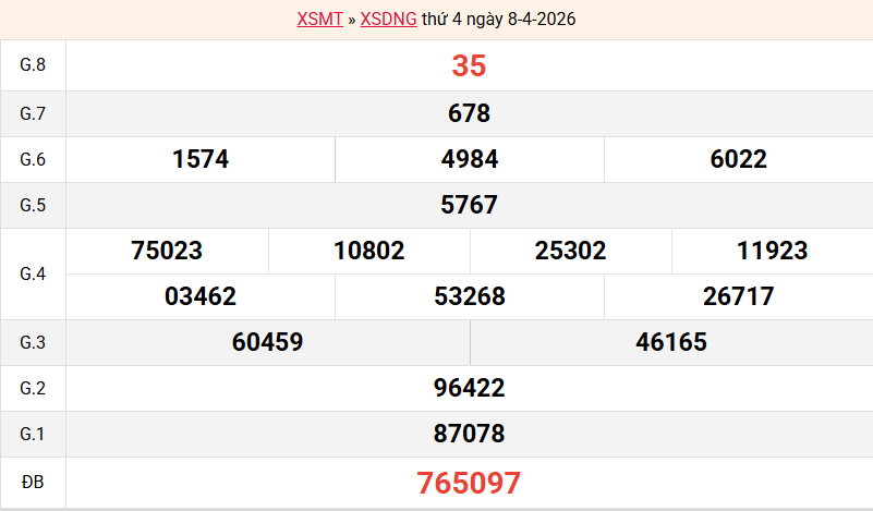 ket-qua-da-nang-ngay-8-4