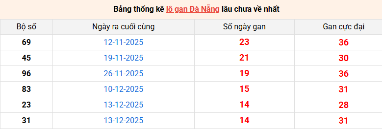 lo-gan-da-nang-ngay-04-2