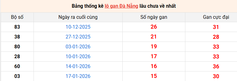 lo-gan-da-nang-ngay-14-3