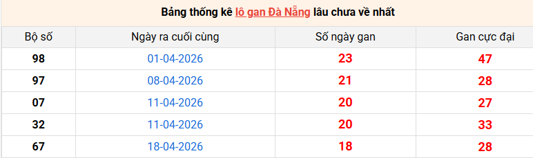 lo-gan-da-nang-ngay-24-6