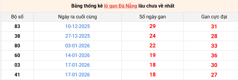 lo-gan-da-nang-ngay-25-3