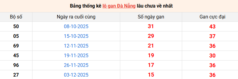 lo-gan-da-nang-ngay-28-1