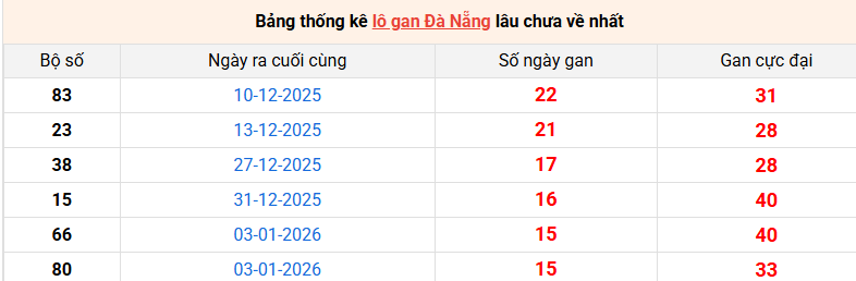 lo-gan-da-nang-ngay-28-2