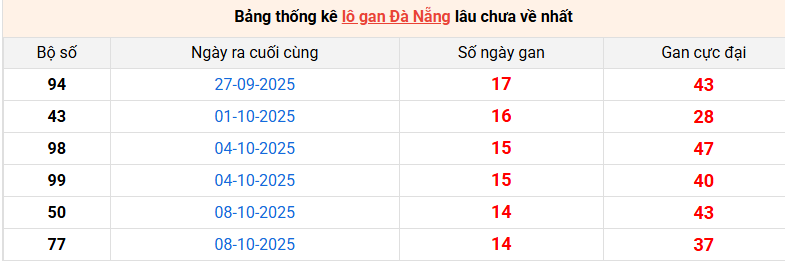 lo-gan-da-nang-ngay-29-11