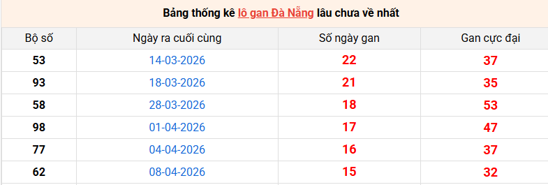 lo-gan-da-nang-ngay-3-6