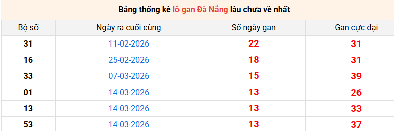 lo-gan-da-nang-ngay-6-5