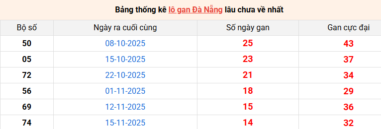 lo-gan-da-nang-ngay-7-1