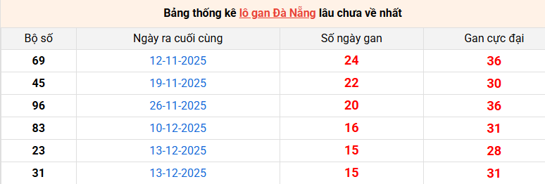 lo-gan-da-nang-ngay-7-2