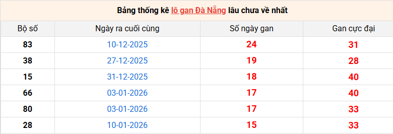 lo-gan-da-nang-ngay-7-3