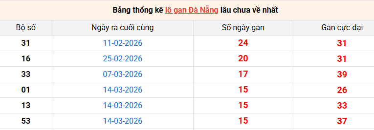 lo-gan-da-nang-ngay-9-5