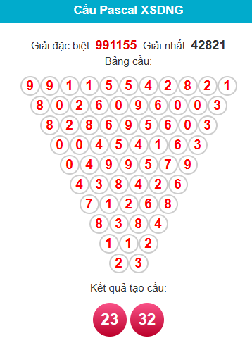 pascal-da-nang-ngay-14-2