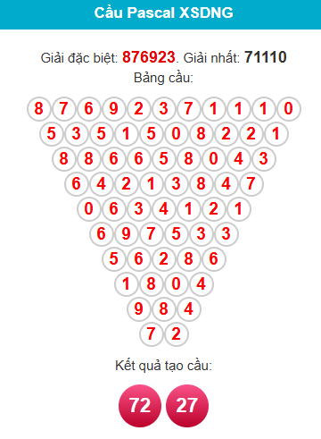 pascal-da-nang-ngay-17-12