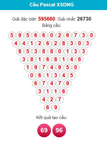 pascal-da-nang-ngay-25-4