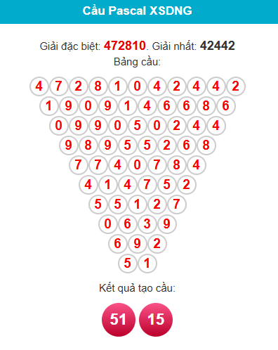 pascal-da-nang-ngay-28-3