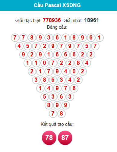 pascal-da-nang-ngay-3-6 pascal-da-nang-ngay-3-6