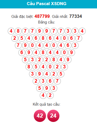 pascal-da-nang-ngay-30-5 pascal-da-nang-ngay-30-5