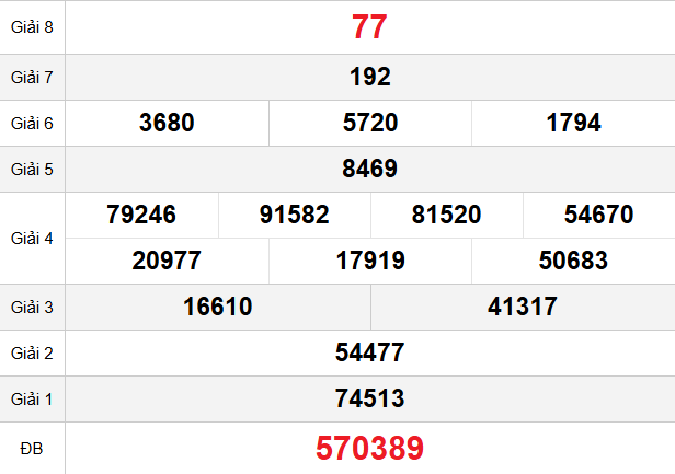 quay-thu-da-nang-ngay-01-4