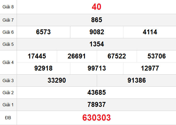 quay-thu-da-nang-ngay-04-3