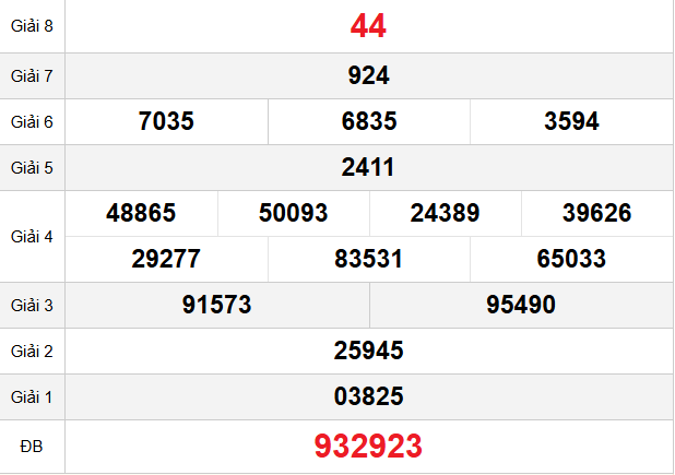 quay-thu-da-nang-ngay-11-3