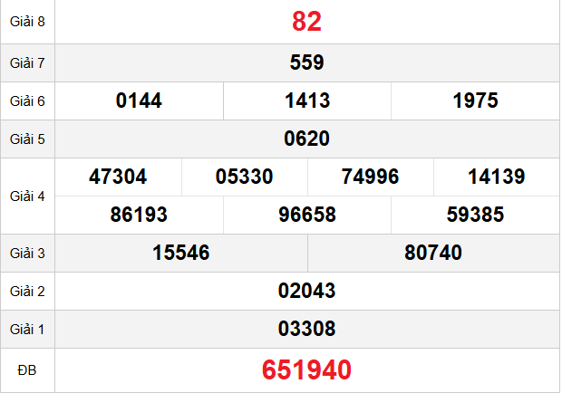 quay-thu-da-nang-ngay-14-3