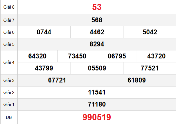 quay-thu-da-nang-ngay-15-4